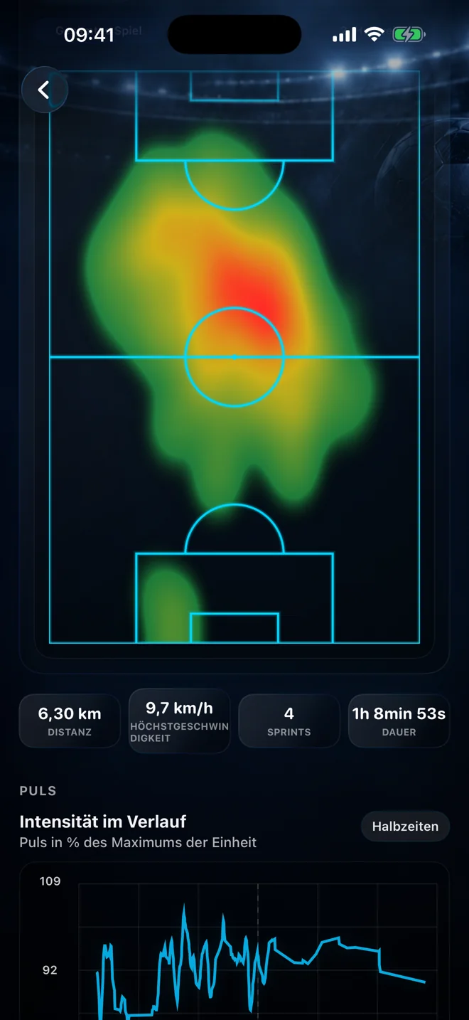 Ballers Club Heatmap mit Platzabdeckung und Statistiken einer aufgezeichneten Fußballeinheit