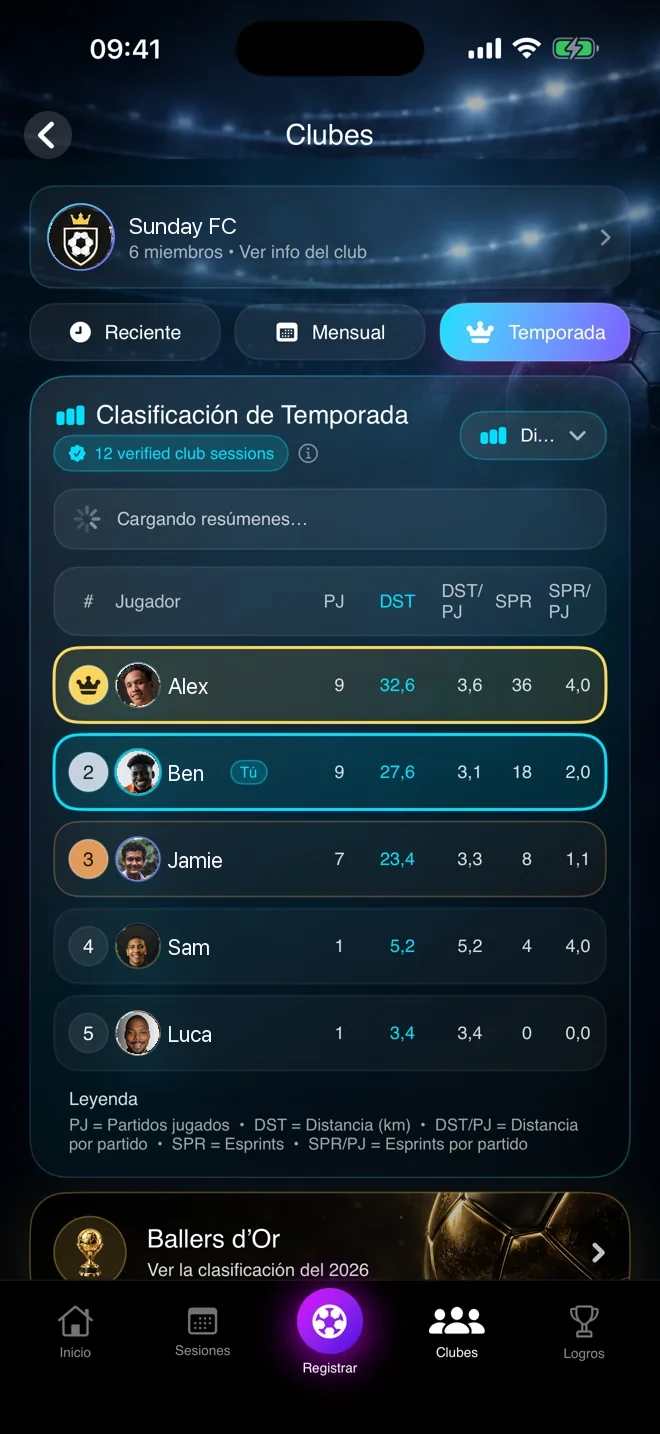 Clasificación de Ballers Club con nombres de ejemplo y fotos de stock con licencia