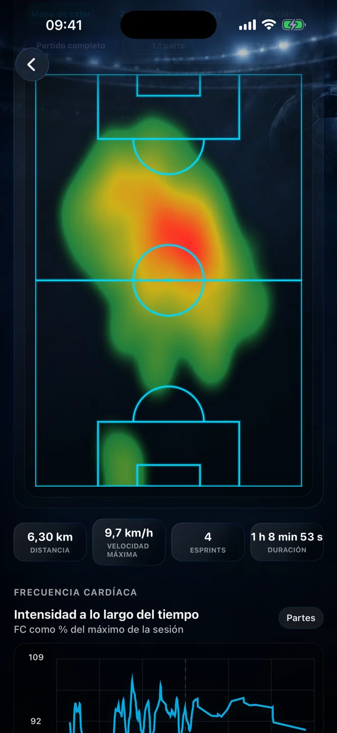 Mapa de calor de Ballers Club con cobertura del campo y estadísticas de una sesión de fútbol
