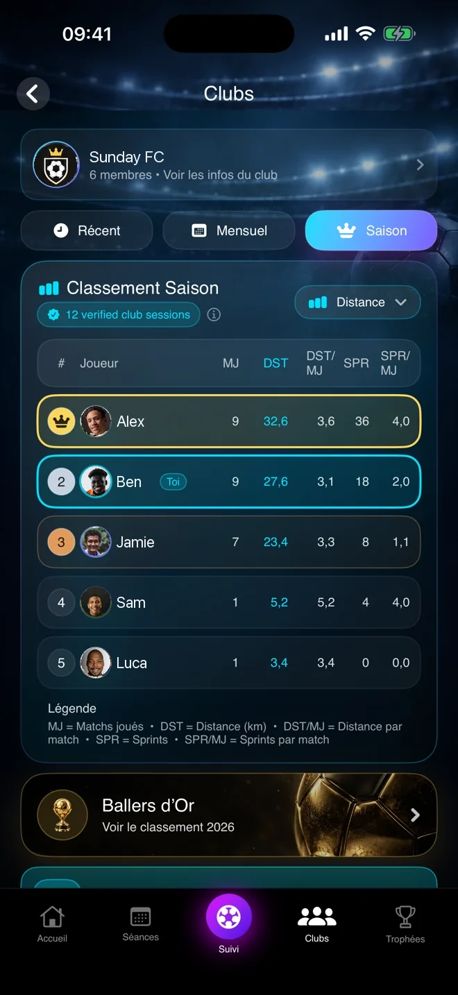 Classement Ballers Club avec des noms d’exemple et des portraits de stock sous licence