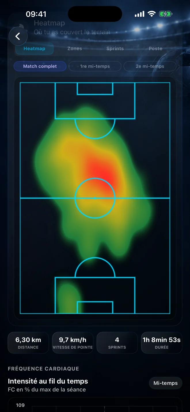 Carte de chaleur Ballers Club avec couverture du terrain et statistiques d’une séance de football