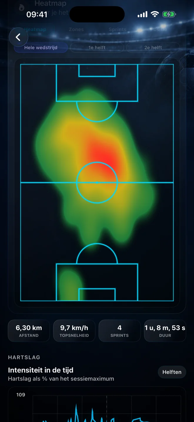 Ballers Club heatmap met velddekking en statistieken van een voetbalsessie
