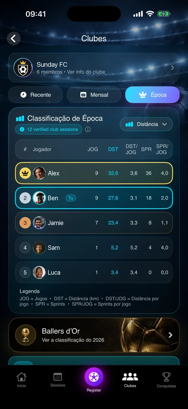 Classificação do Ballers Club com nomes de exemplo e fotografias de stock licenciadas