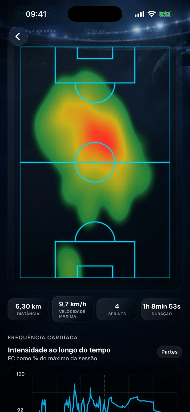 Mapa de calor do Ballers Club com cobertura do campo e estatísticas de uma sessão de futebol